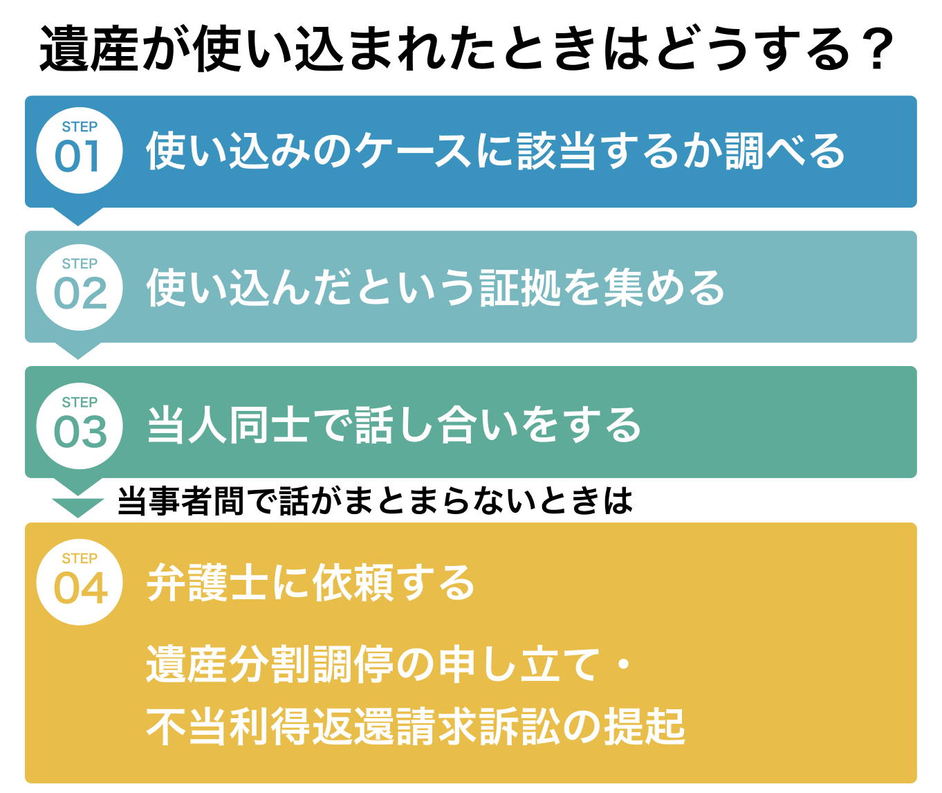 使い込みが発覚したらどうする？ - 沖縄で相続に強い弁護士なら｜弁護士法人琉球スフィア - 沖縄で相続に強い弁護士なら｜弁護士法人琉球スフィア