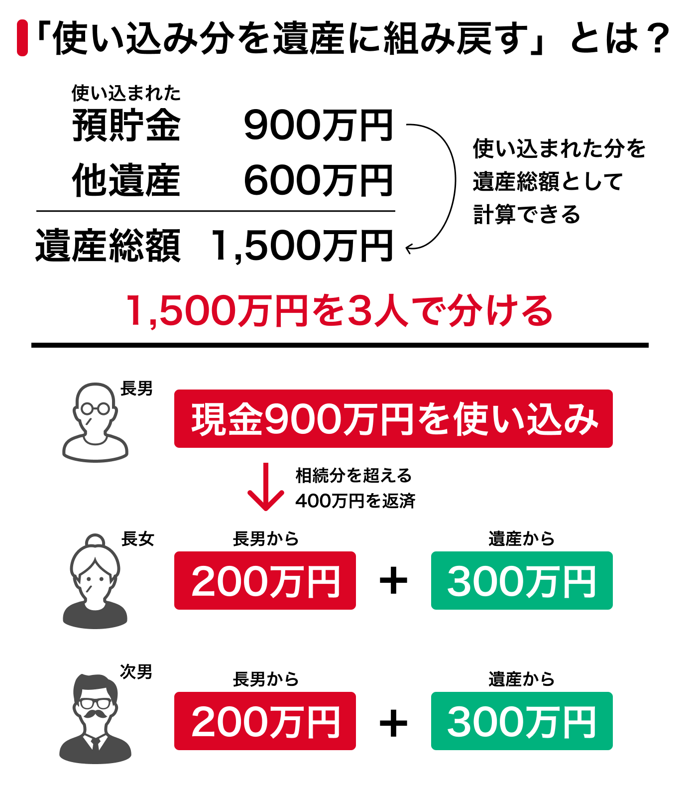 使い込みが発覚したらどうする？ - 沖縄で相続に強い弁護士なら｜弁護士法人琉球スフィア - 沖縄で相続に強い弁護士なら｜弁護士法人琉球スフィア