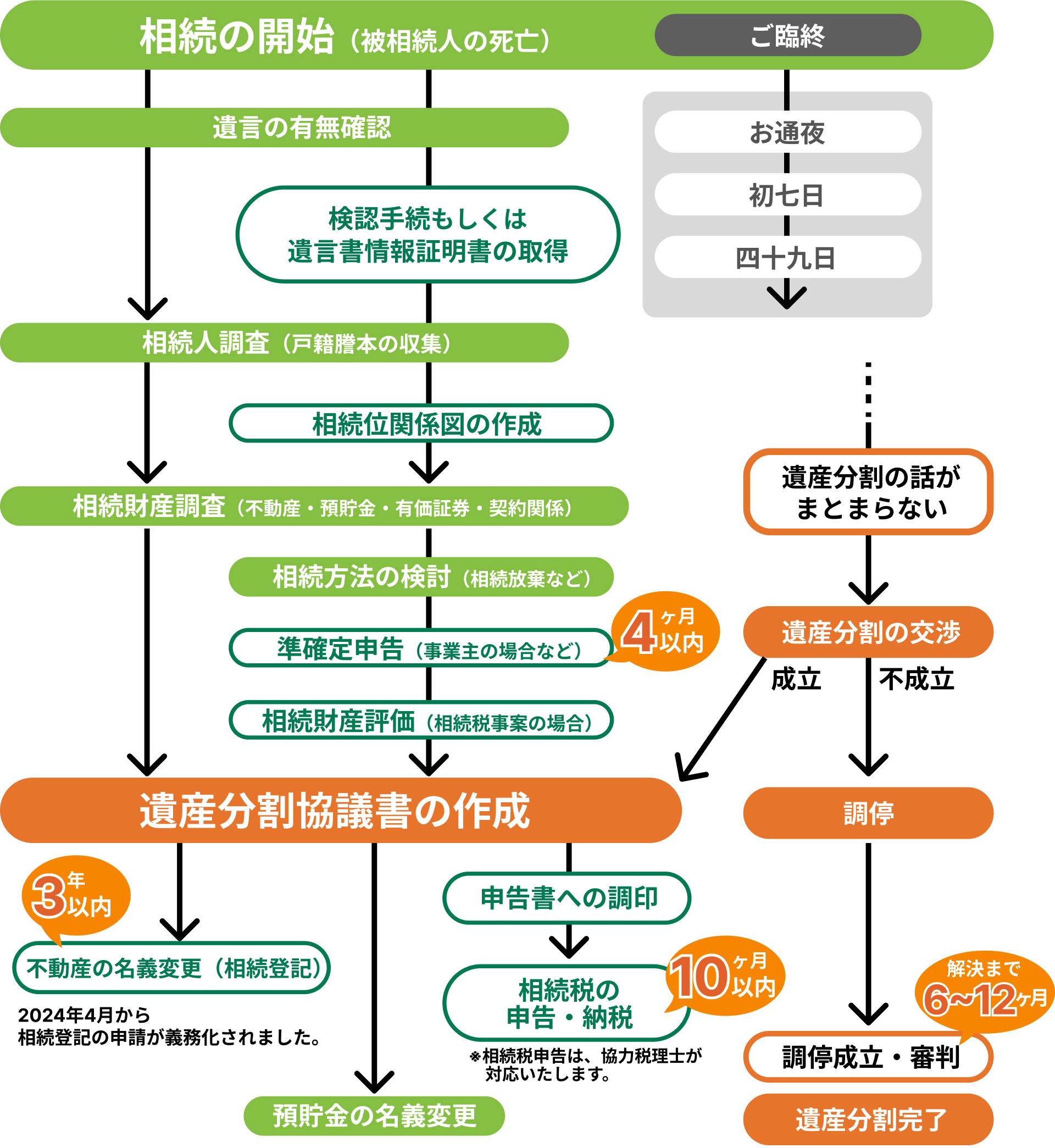 相続の基礎知識