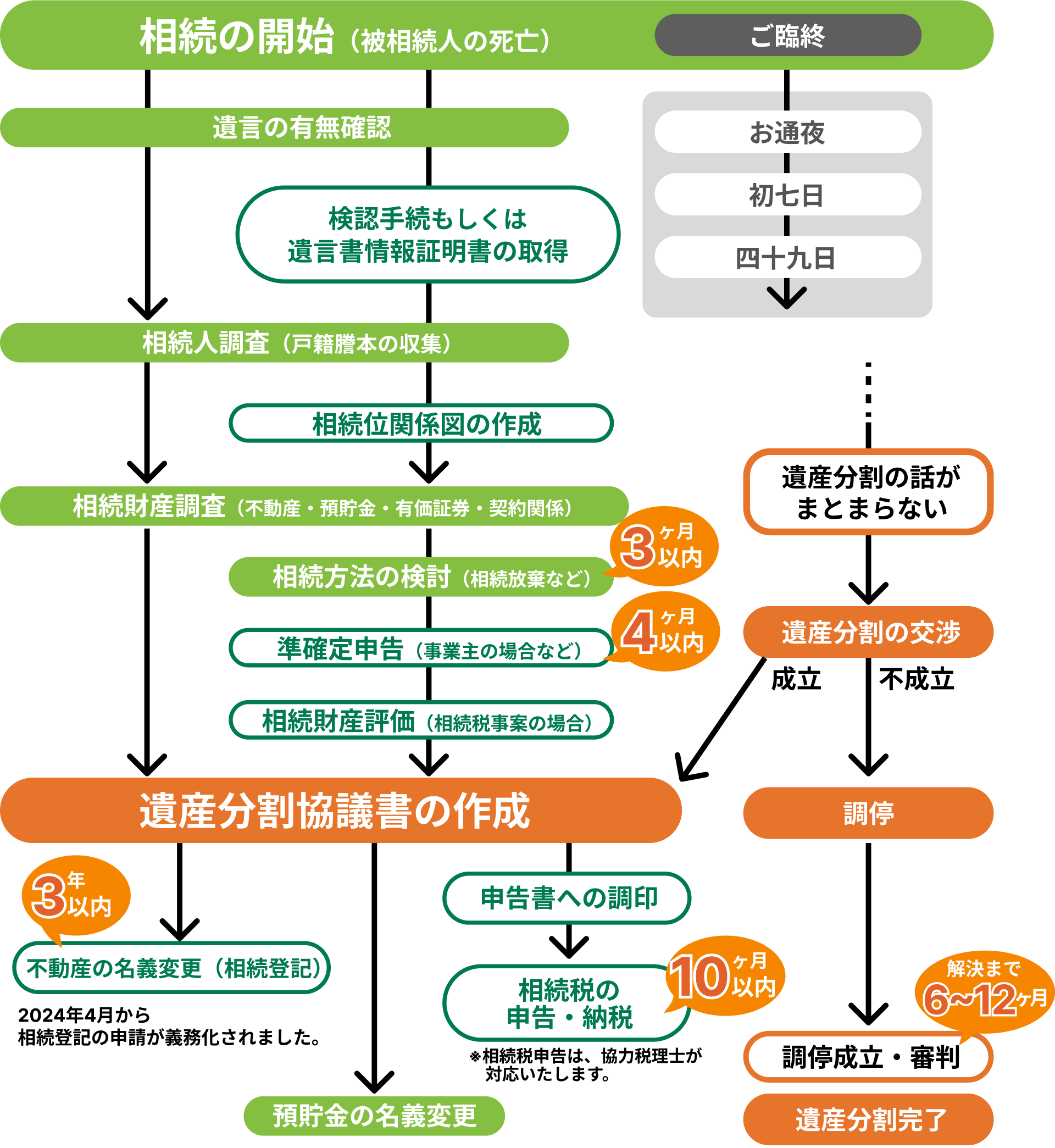 沖縄】不動産の遺産相続サポート｜琉球スフィア（旧琉球法律事務所）