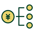 遺産分割