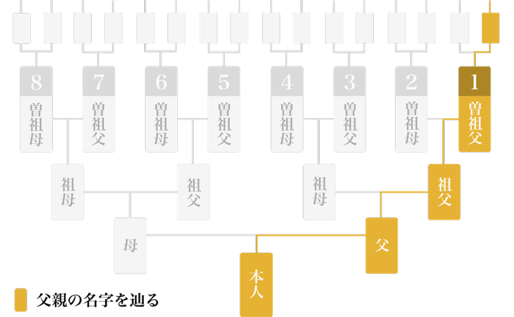 1系統